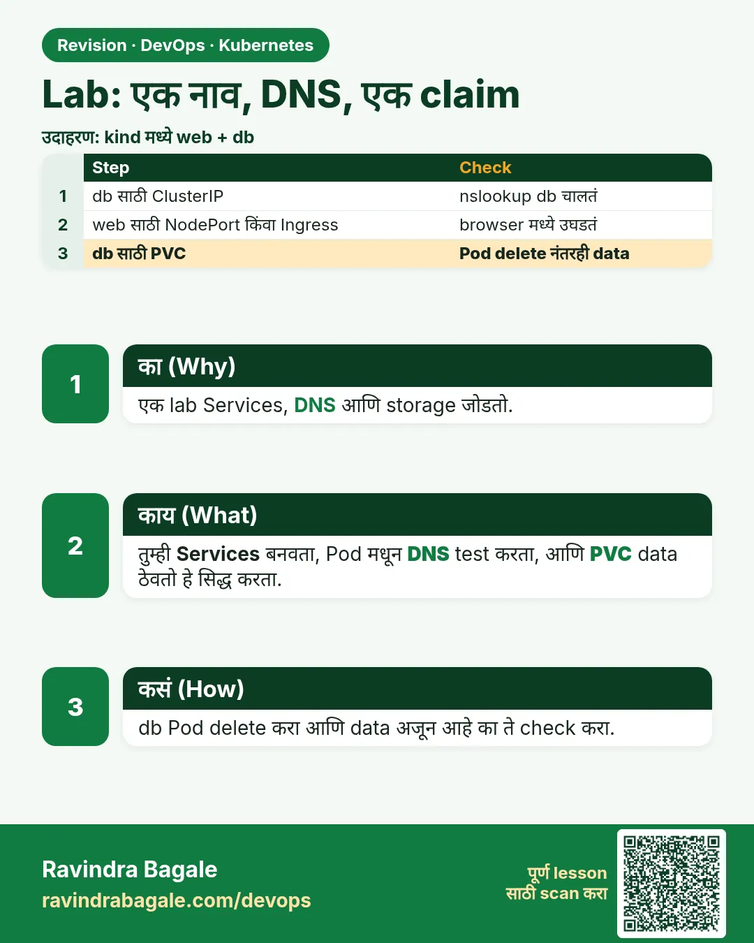 Lab: एक नाव, DNS, एक claim. एक lab Services, DNS आणि storage जोडतो.