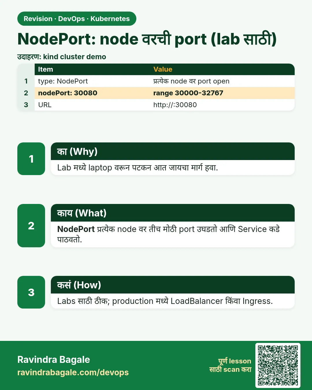 NodePort: node वरची port (lab साठी). Lab मध्ये laptop वरून पटकन आत जायचा मार्ग हवा.