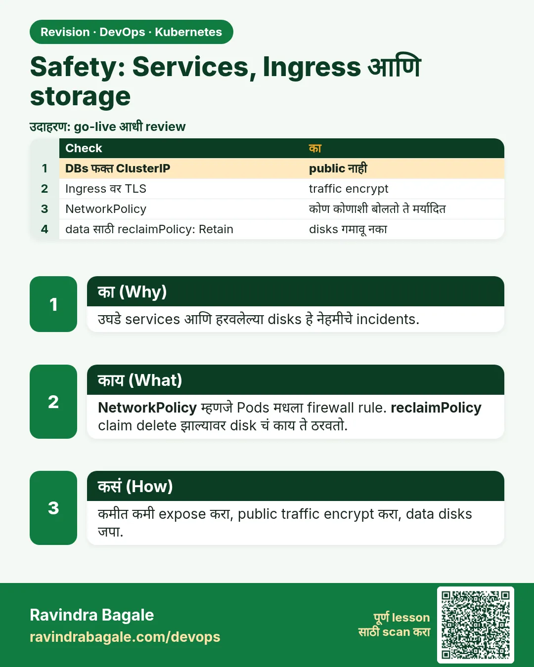 Safety: Services, Ingress आणि storage. उघडे services आणि हरवलेल्या disks हे नेहमीचे incidents.