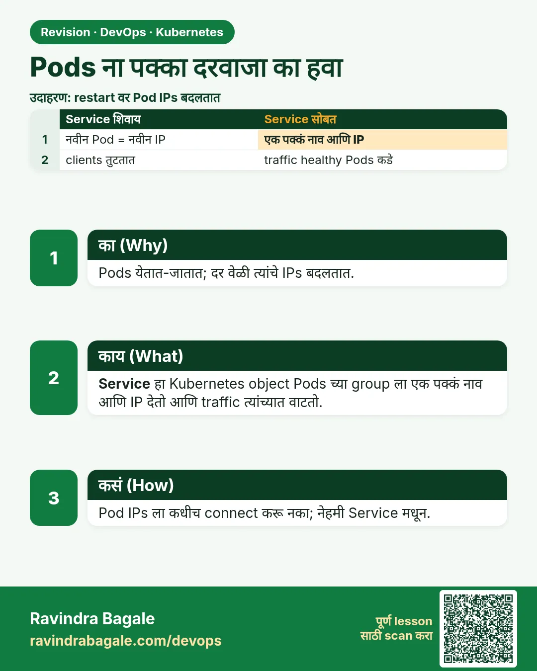 Pods ना पक्का दरवाजा का हवा. Pods येतात-जातात; दर वेळी त्यांचे IPs बदलतात.