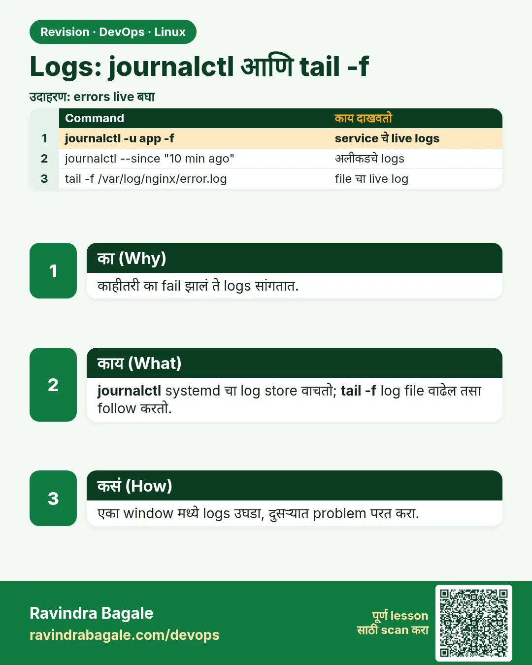 Logs: journalctl आणि tail -f. काहीतरी का fail झालं ते logs सांगतात.