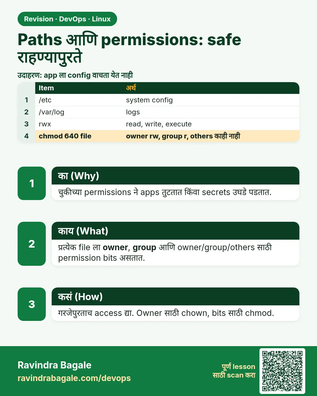 Paths आणि permissions: safe राहण्यापुरते. चुकीच्या permissions ने apps तुटतात किंवा secrets उघडे पडतात.