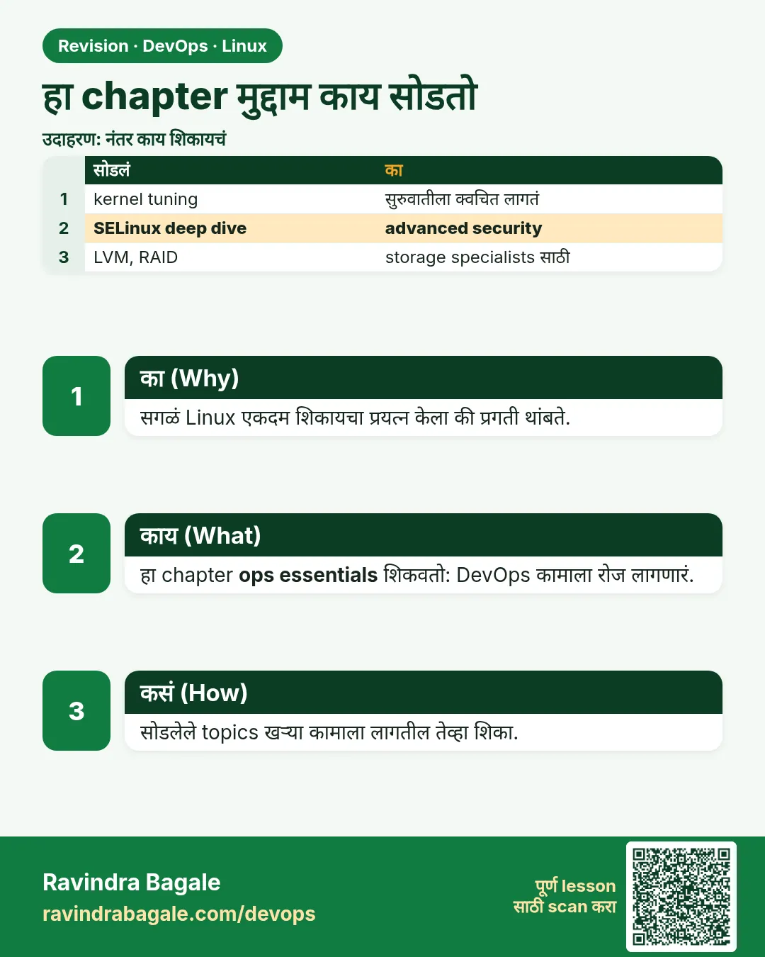 हा chapter मुद्दाम काय सोडतो. सगळं Linux एकदम शिकायचा प्रयत्न केला की प्रगती थांबते.