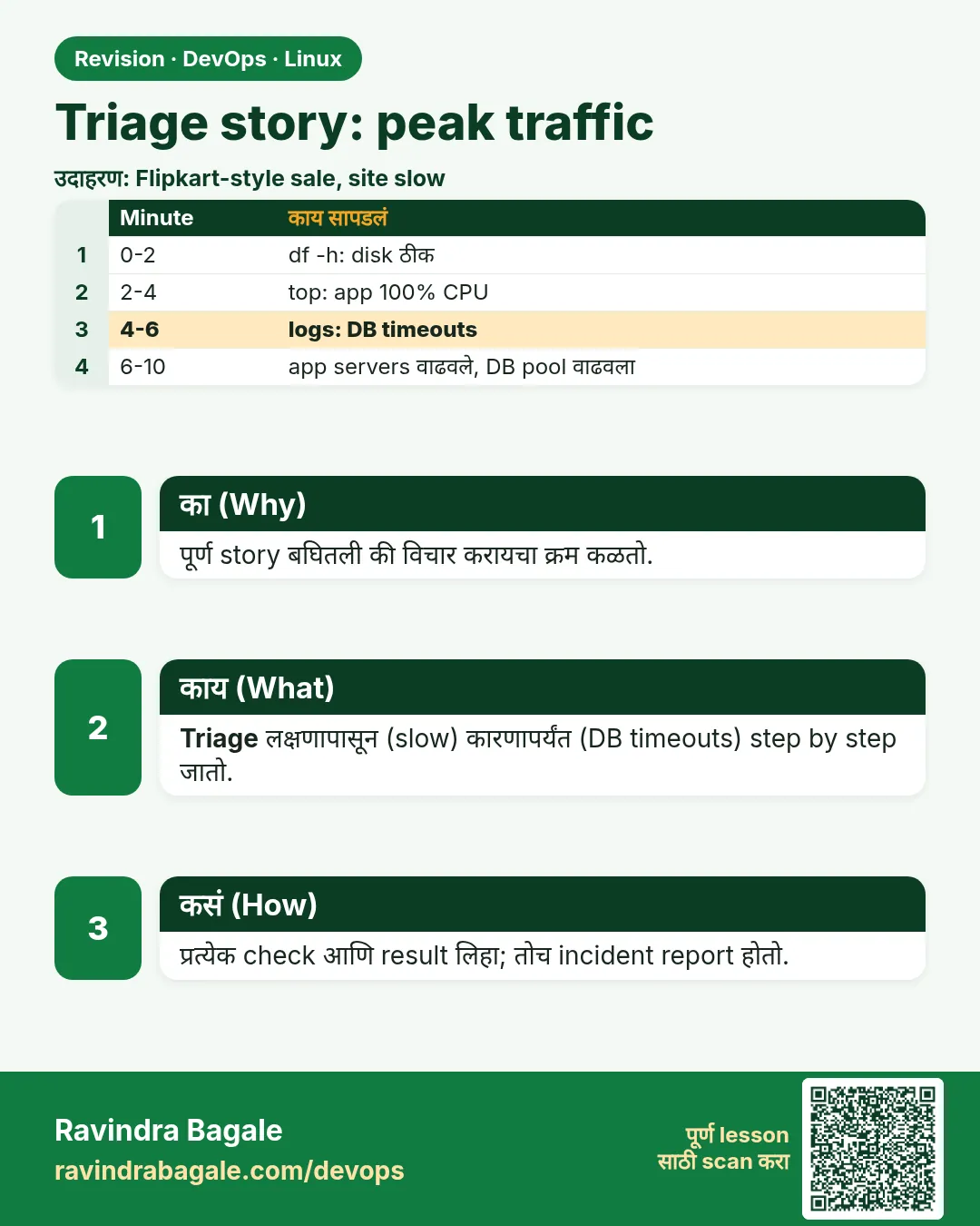 Triage story: peak traffic. पूर्ण story बघितली की विचार करायचा क्रम कळतो.