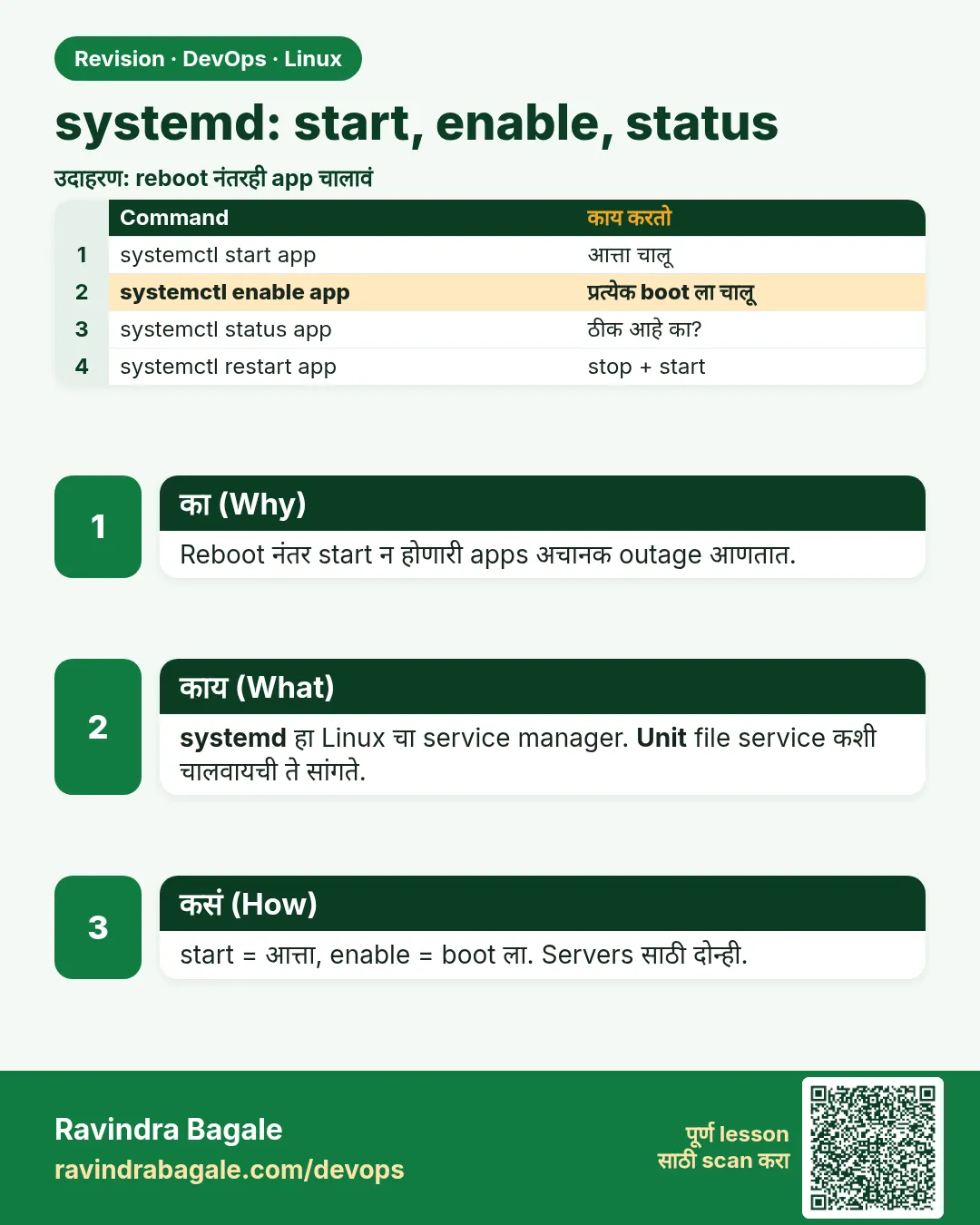 systemd: start, enable, status. Reboot नंतर start न होणारी apps अचानक outage आणतात.