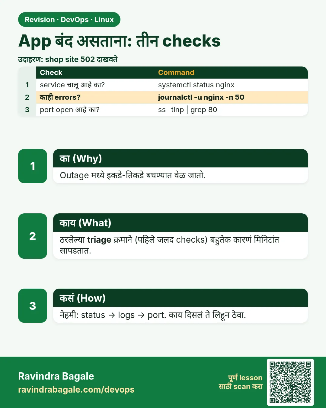 App बंद असताना: तीन checks. Outage मध्ये इकडे-तिकडे बघण्यात वेळ जातो.