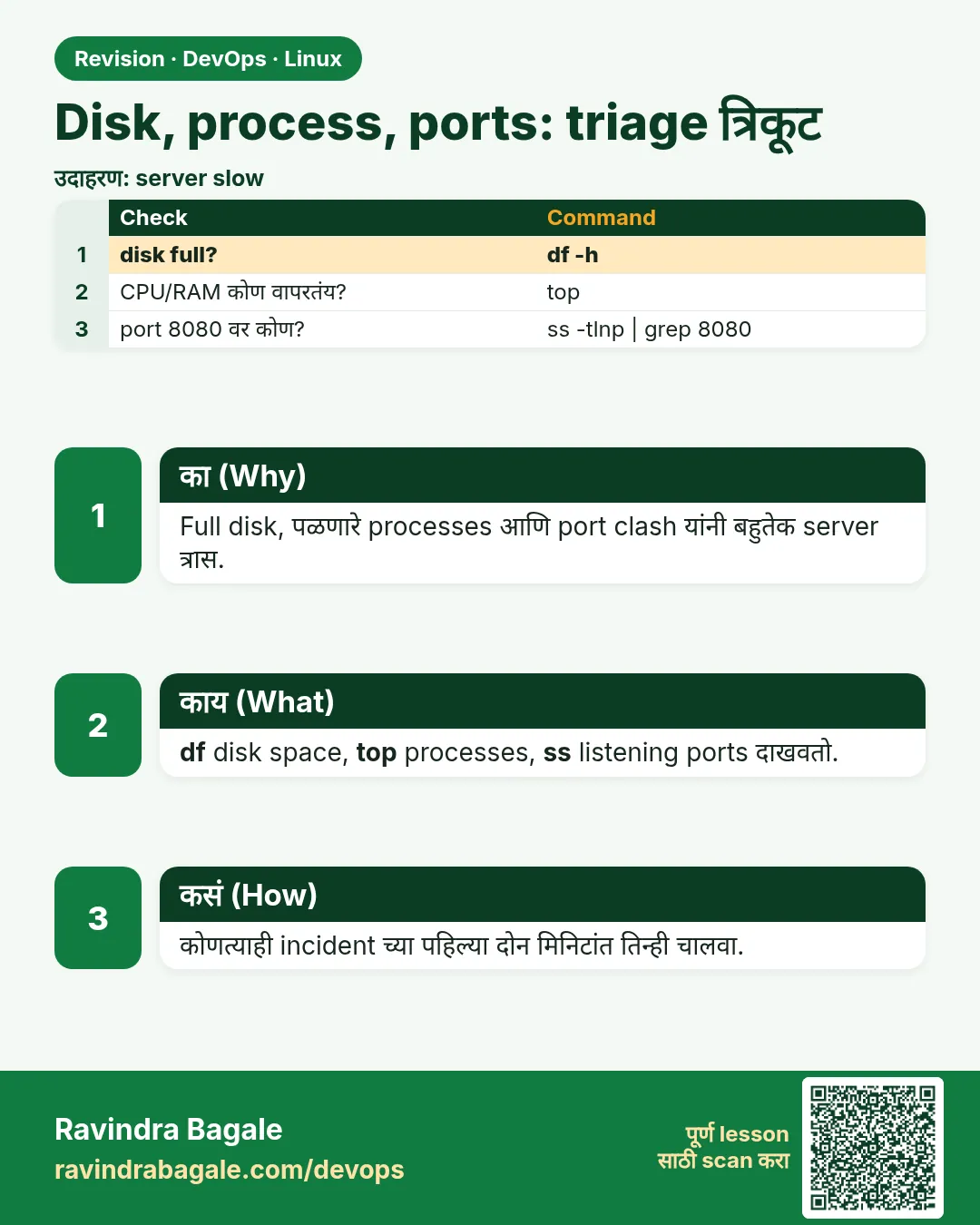 Disk, process, ports: triage त्रिकूट. Full disk, पळणारे processes आणि port clash यांनी बहुतेक server त्रास.