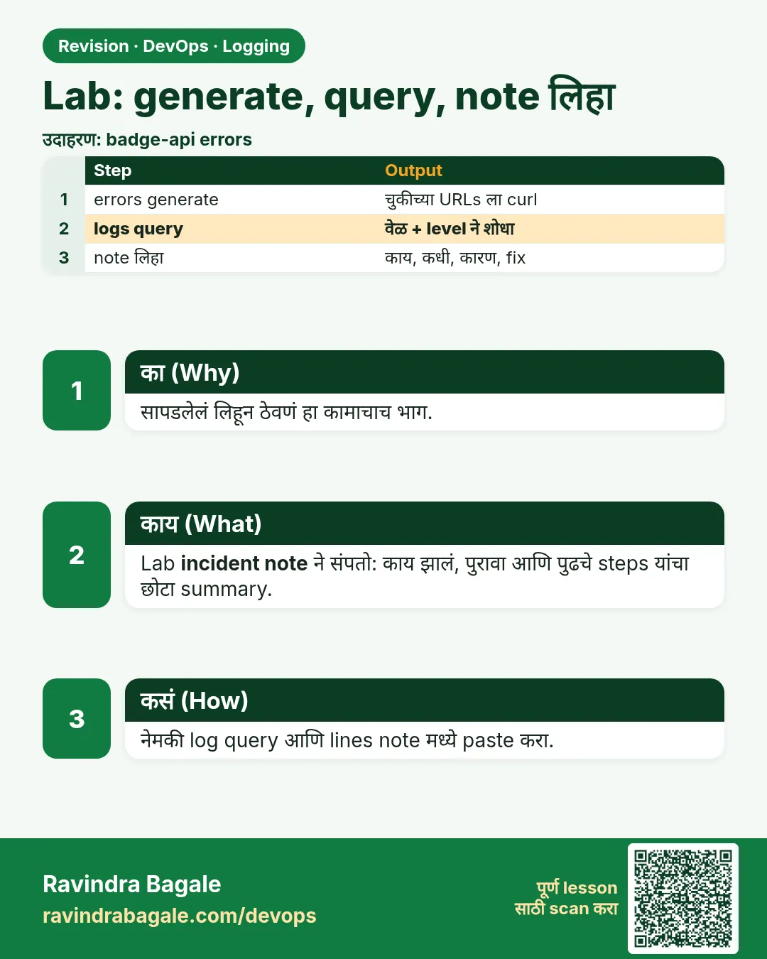 Lab: generate, query, note लिहा. सापडलेलं लिहून ठेवणं हा कामाचाच भाग.