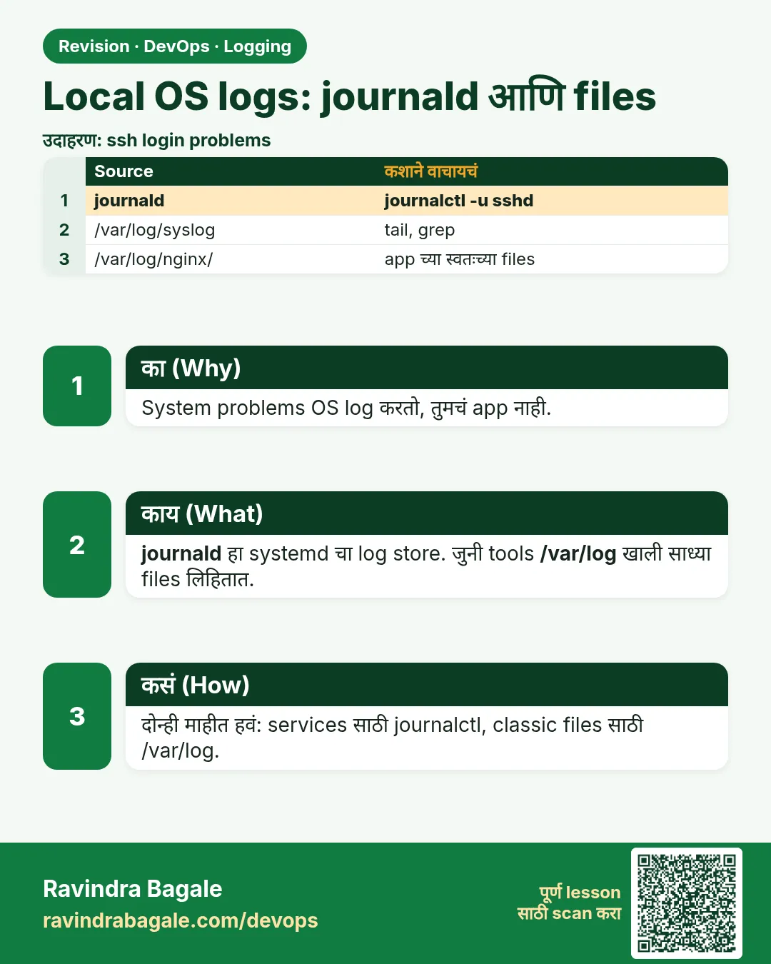 Local OS logs: journald आणि files. System problems OS log करतो, तुमचं app नाही.
