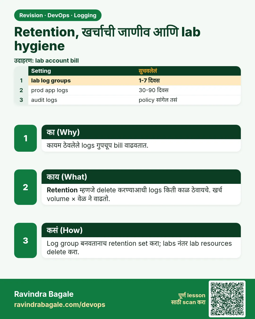 Retention, खर्चाची जाणीव आणि lab hygiene. कायम ठेवलेले logs गुपचूप bill वाढवतात.