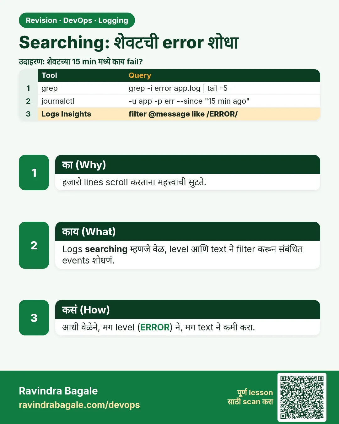 Searching: शेवटची error शोधा. हजारो lines scroll करताना महत्त्वाची सुटते.