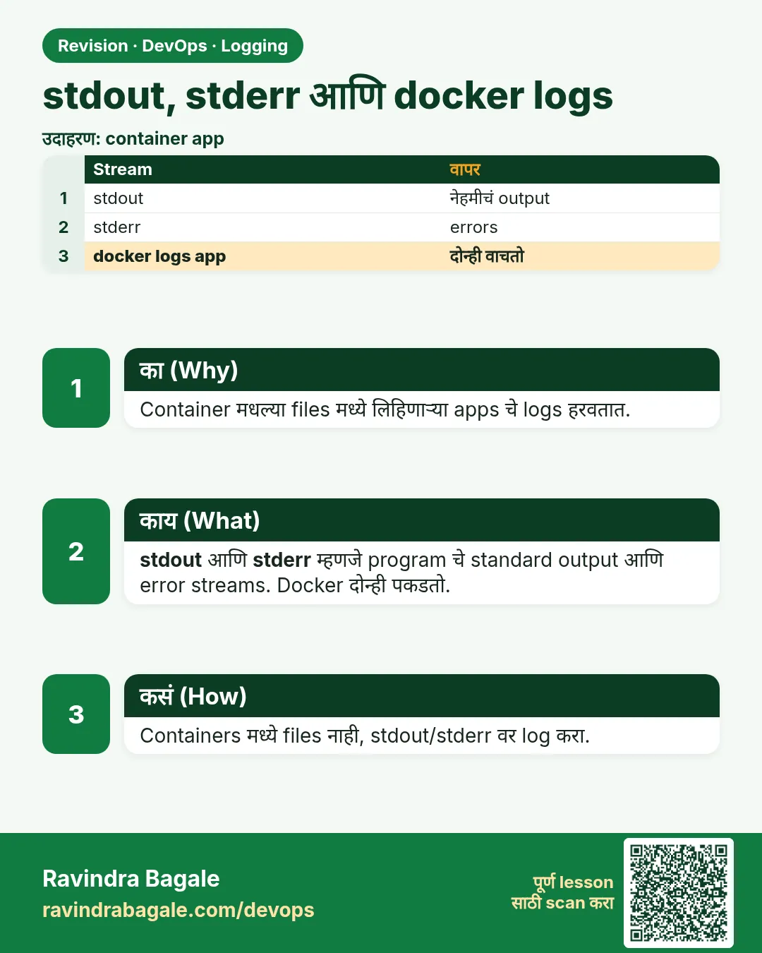 stdout, stderr आणि docker logs. Container मधल्या files मध्ये लिहिणाऱ्या apps चे logs हरवतात.