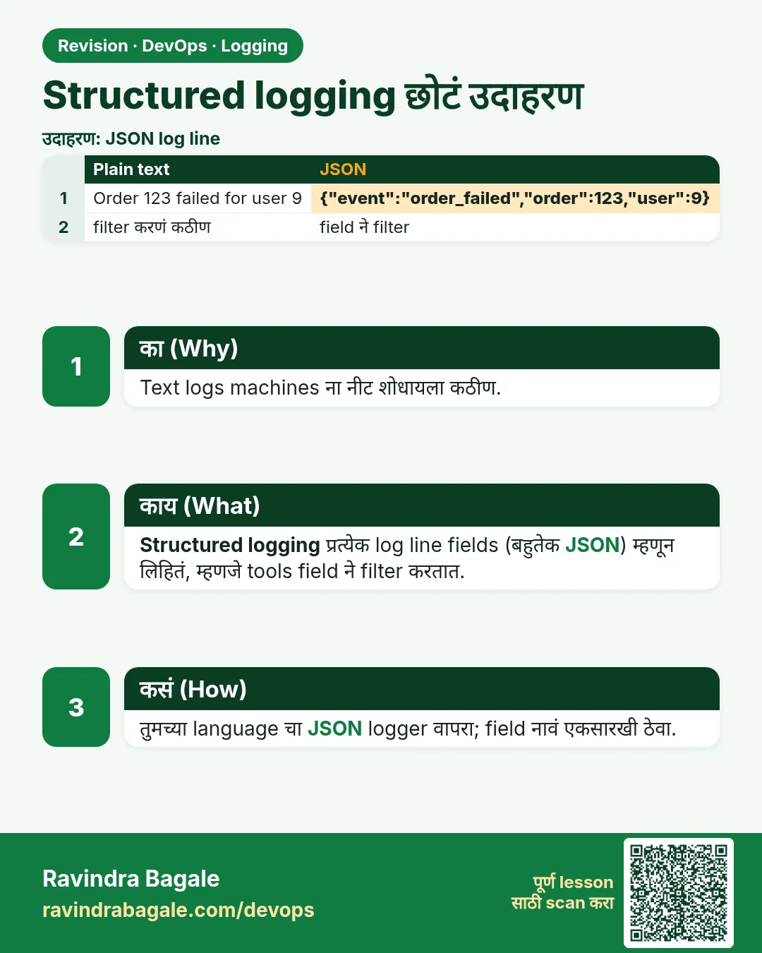 Structured logging छोटं उदाहरण. Text logs machines ना नीट शोधायला कठीण.