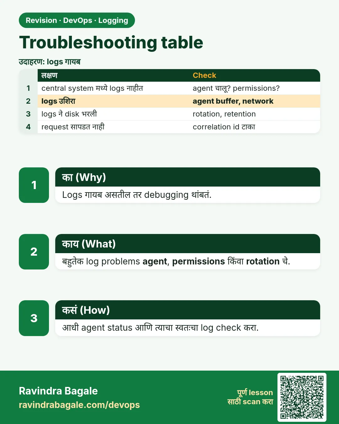 Troubleshooting table. Logs गायब असतील तर debugging थांबतं.