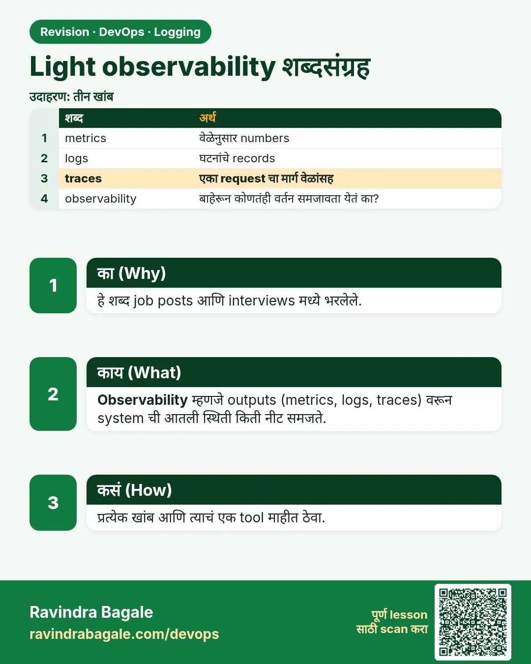 Light observability शब्दसंग्रह. हे शब्द job posts आणि interviews मध्ये भरलेले.