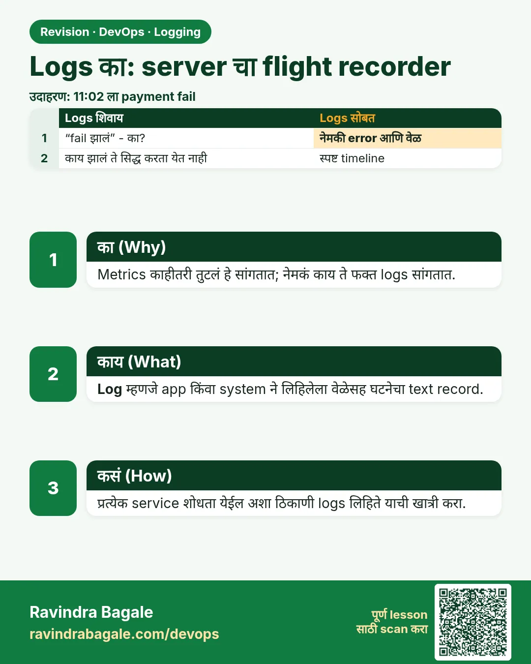 Logs का: server चा flight recorder. Metrics काहीतरी तुटलं हे सांगतात; नेमकं काय ते फक्त logs सांगतात.