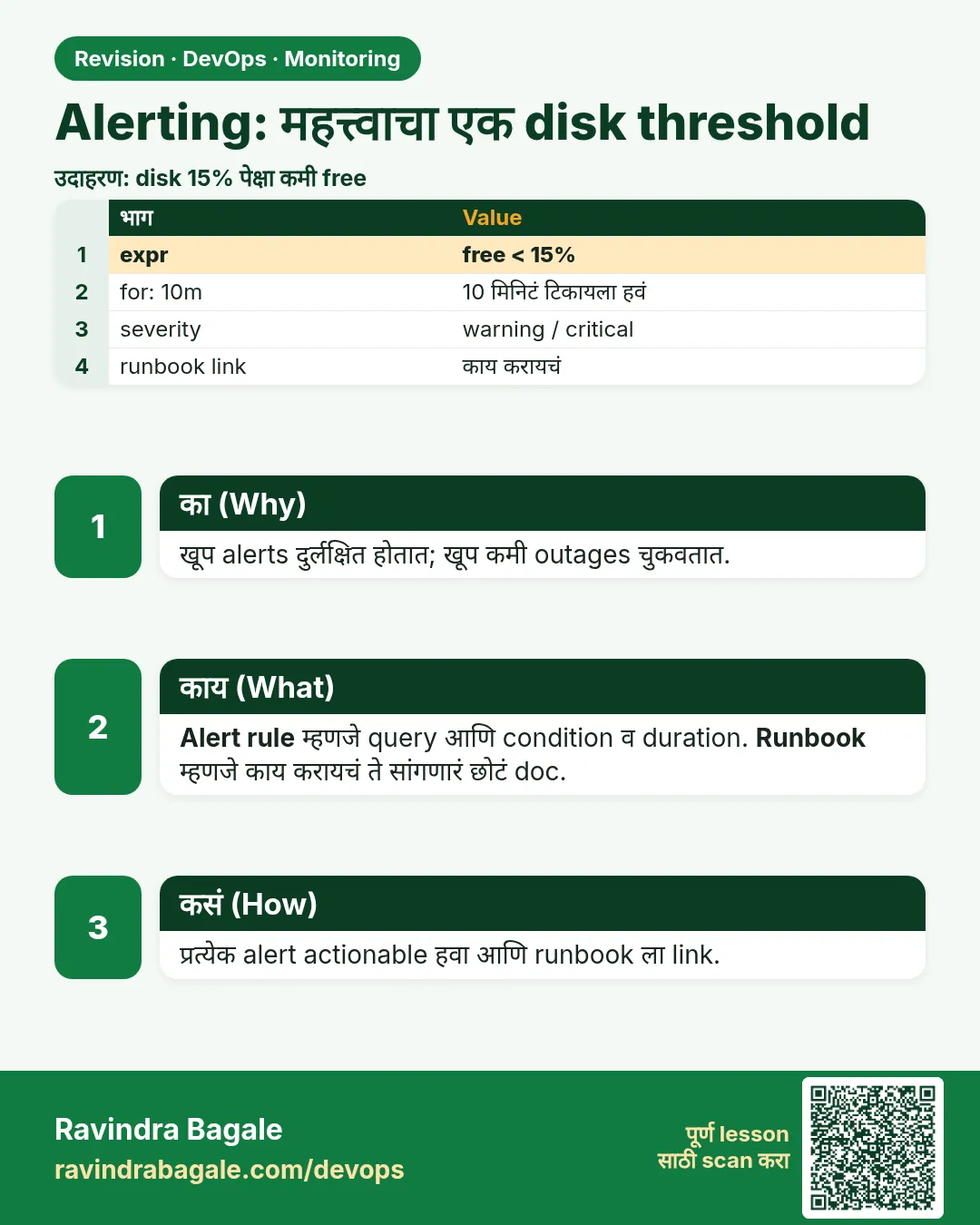 Alerting: महत्त्वाचा एक disk threshold. खूप alerts दुर्लक्षित होतात; खूप कमी outages चुकवतात.