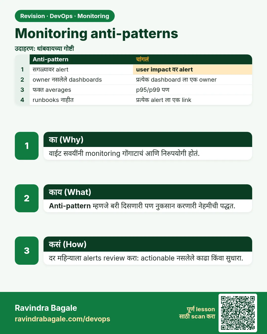 Monitoring anti-patterns. वाईट सवयींनी monitoring गोंगाटाचं आणि निरुपयोगी होतं.