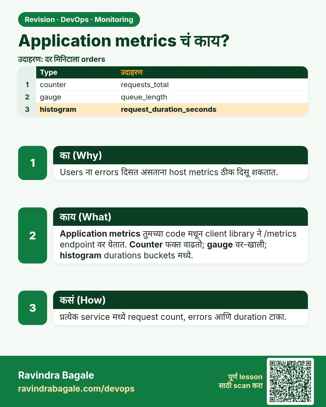 Application metrics चं काय?. Users ना errors दिसत असताना host metrics ठीक दिसू शकतात.