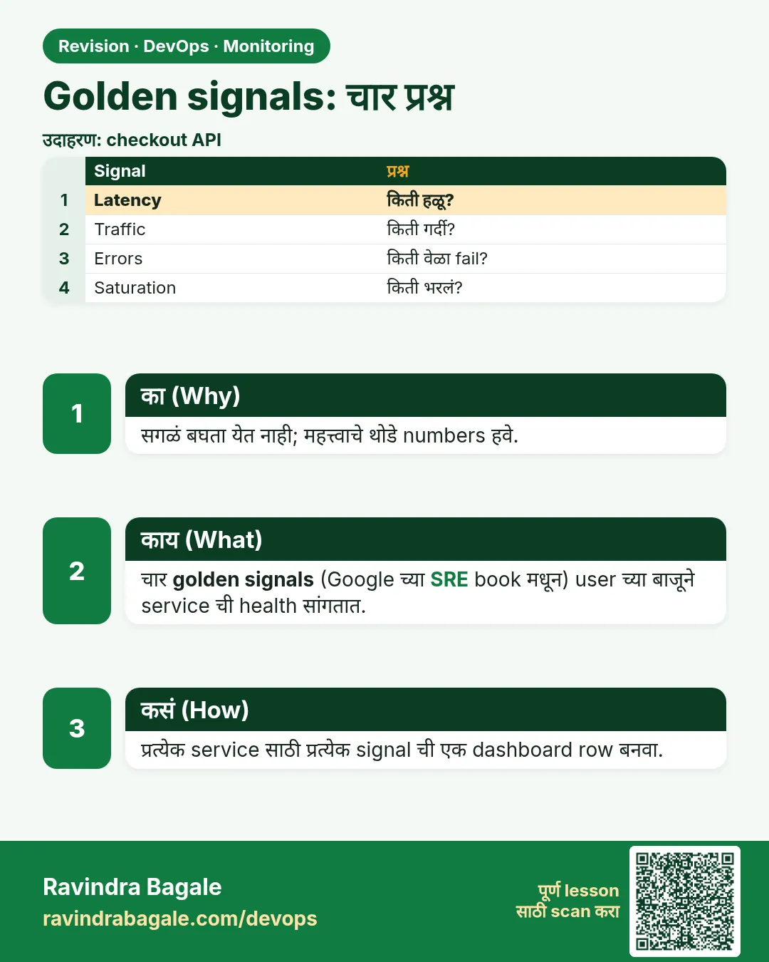 Golden signals: चार प्रश्न. सगळं बघता येत नाही; महत्त्वाचे थोडे numbers हवे.
