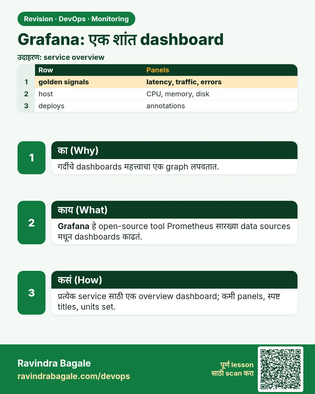 Grafana: एक शांत dashboard. गर्दीचे dashboards महत्त्वाचा एक graph लपवतात.