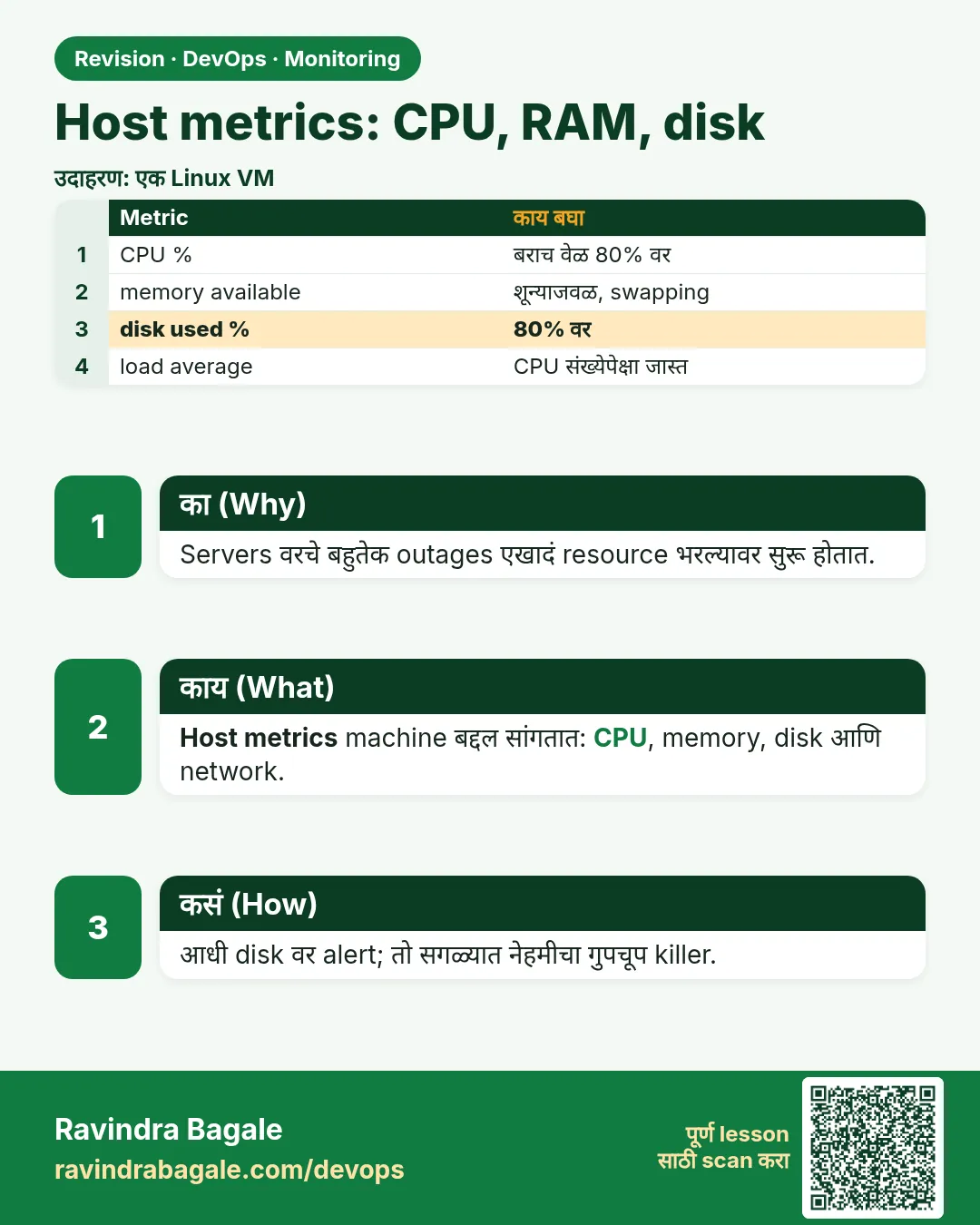 Host metrics: CPU, RAM, disk. Servers वरचे बहुतेक outages एखादं resource भरल्यावर सुरू होतात.