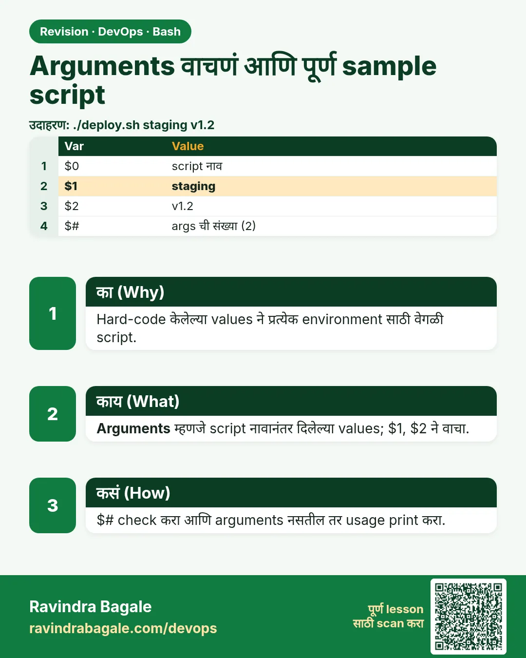 Arguments वाचणं आणि पूर्ण sample script. Hard-code केलेल्या values ने प्रत्येक environment साठी वेगळी script.