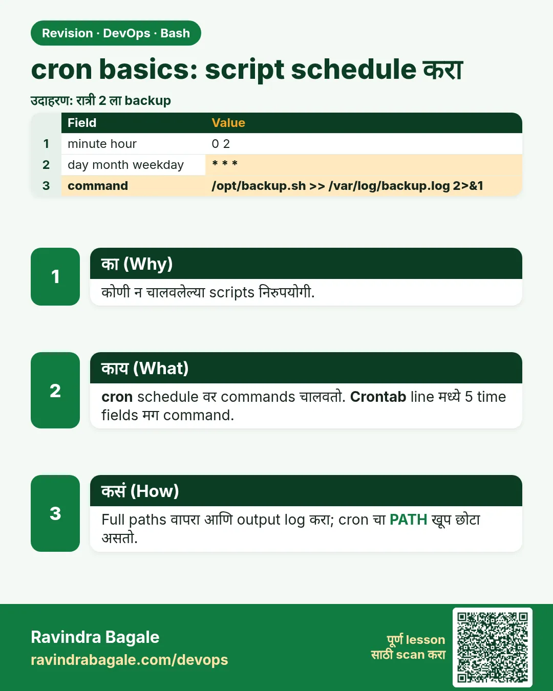 cron basics: script schedule करा. कोणी न चालवलेल्या scripts निरुपयोगी.