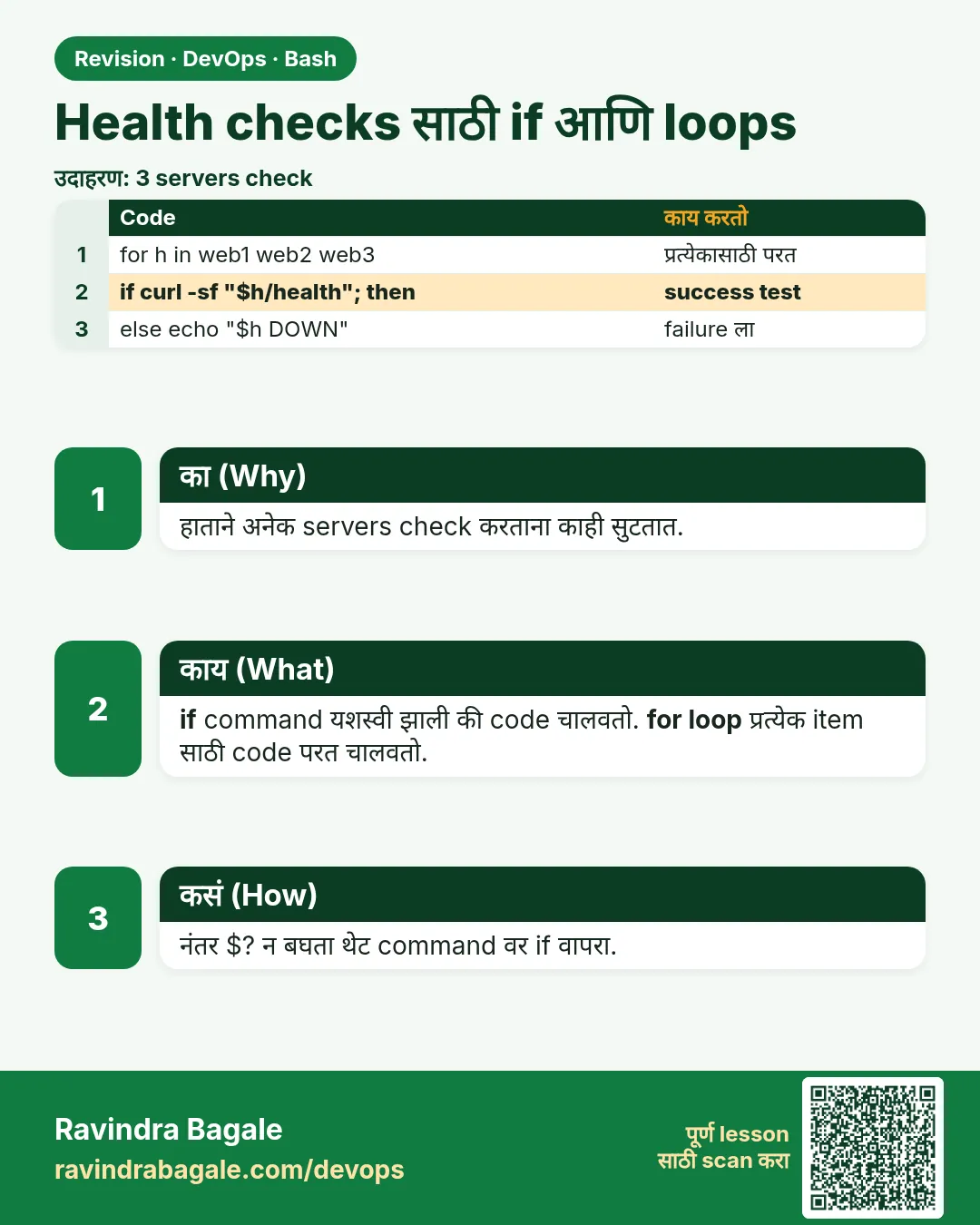 Health checks साठी if आणि loops. हाताने अनेक servers check करताना काही सुटतात.