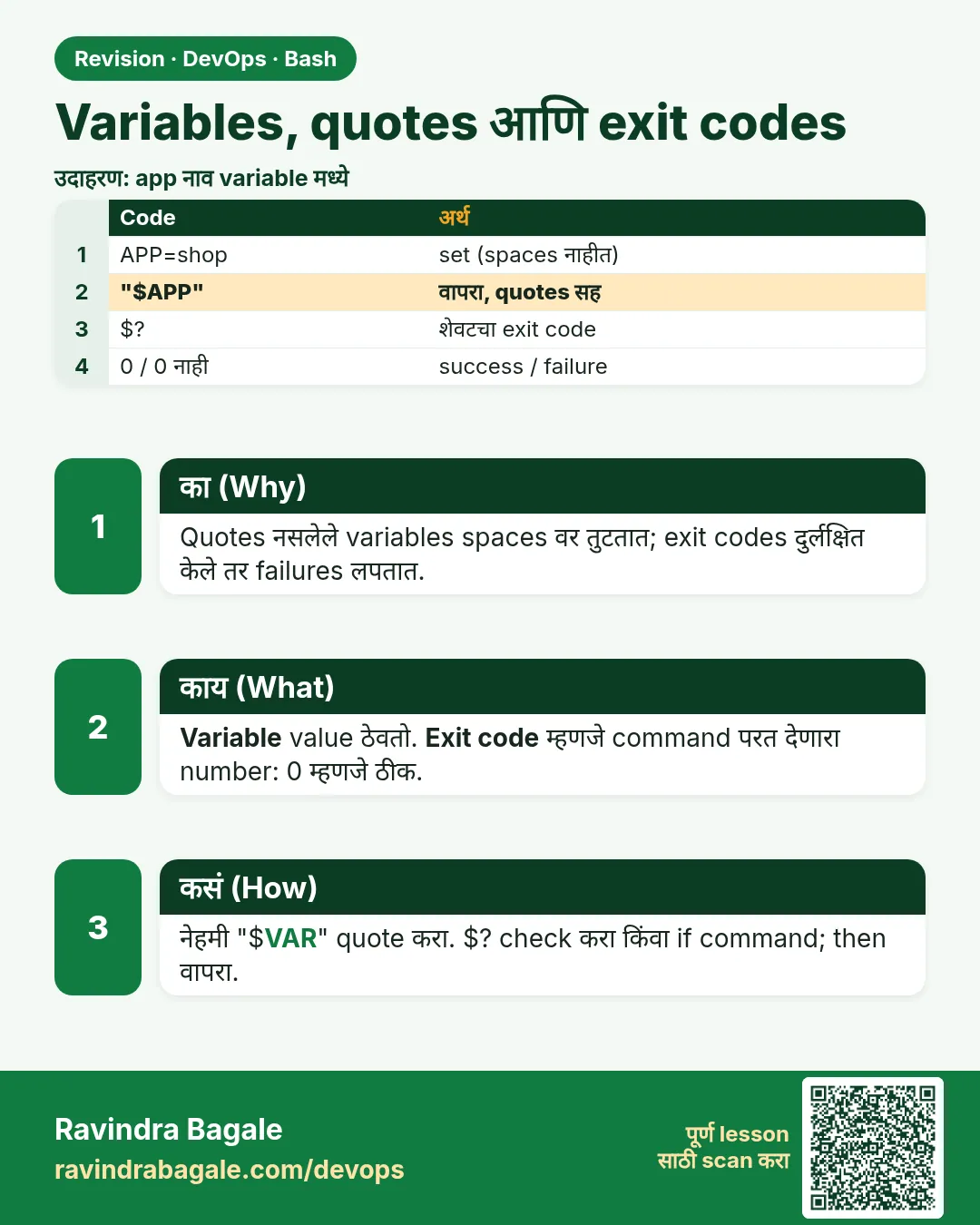 Variables, quotes आणि exit codes. Quotes नसलेले variables spaces वर तुटतात; exit codes दुर्लक्षित केले तर failures लपतात.