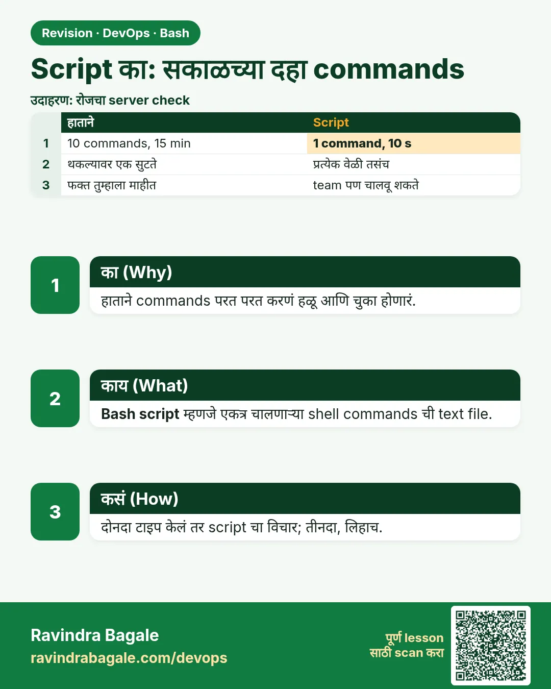Script का: सकाळच्या दहा commands. हाताने commands परत परत करणं हळू आणि चुका होणारं.