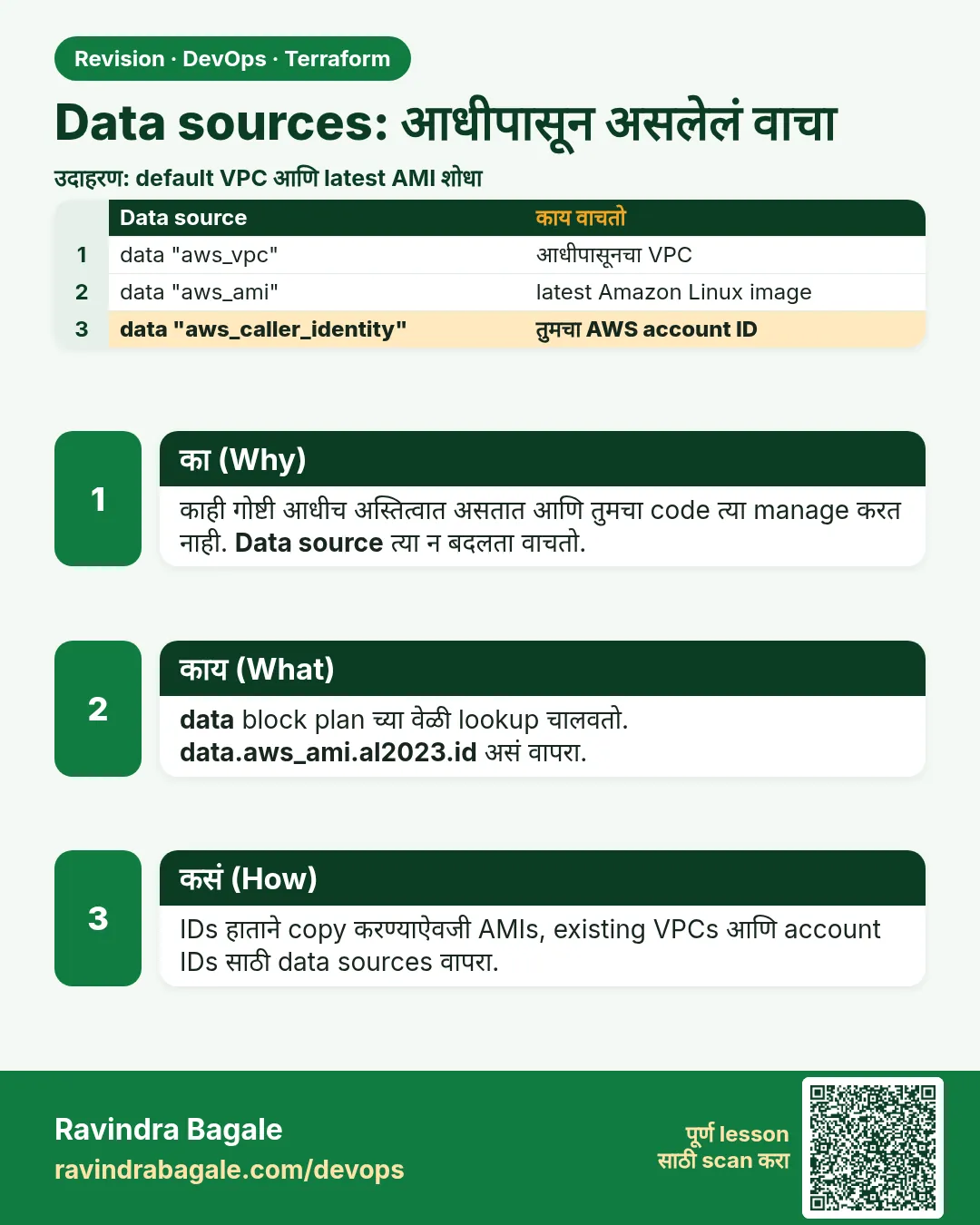 Data sources: आधीपासून असलेलं वाचा. काही गोष्टी आधीच अस्तित्वात असतात आणि तुमचा code त्या manage करत नाही. Data source त्या न बदलता वाचतो.