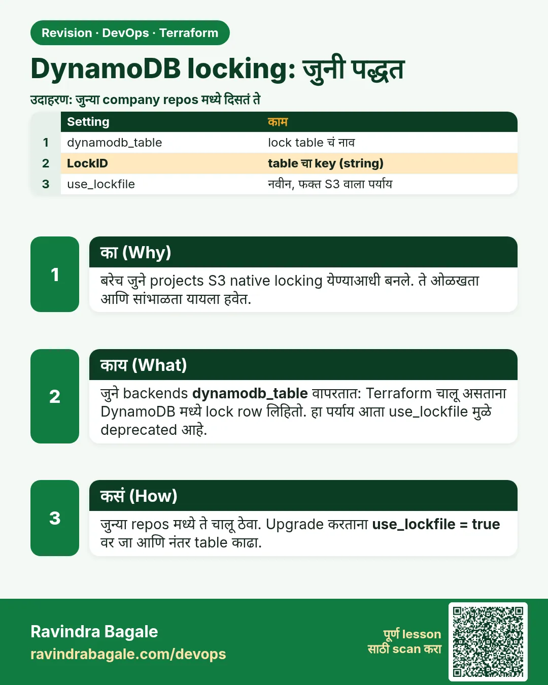 DynamoDB locking: जुनी पद्धत. बरेच जुने projects S3 native locking येण्याआधी बनले. ते ओळखता आणि सांभाळता यायला हवेत.
