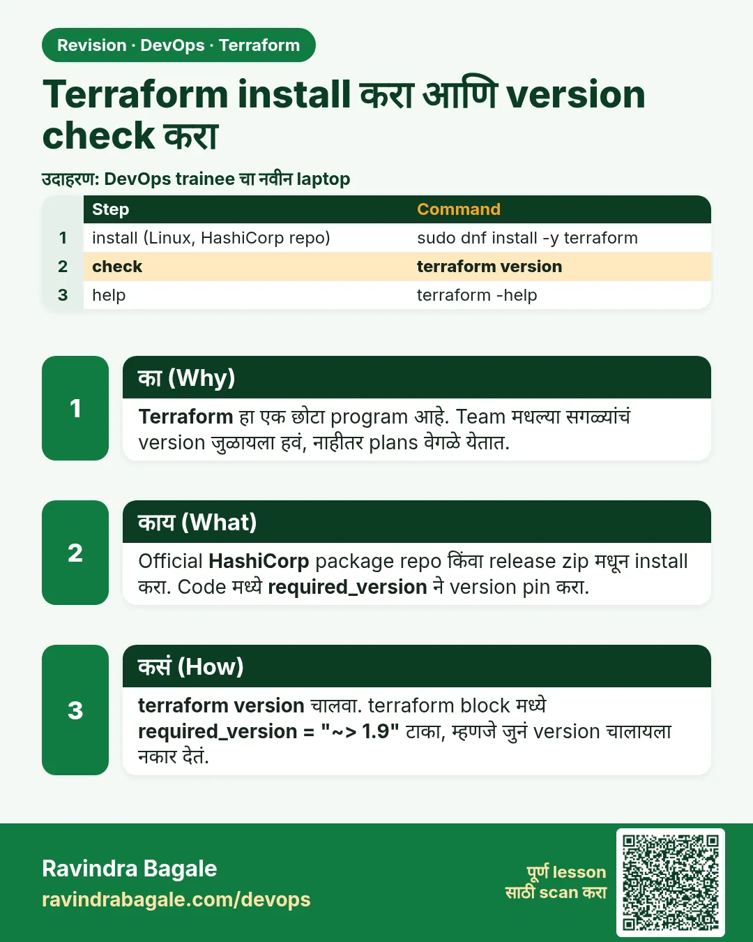 Terraform install करा आणि version check करा. Terraform हा एक छोटा program आहे. Team मधल्या सगळ्यांचं version जुळायला हवं, नाहीतर plans वेगळे येतात.