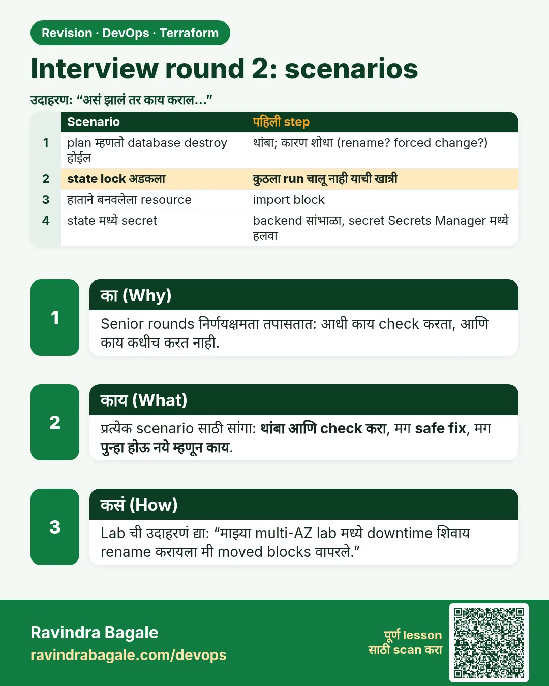 Interview round 2: scenarios. Senior rounds निर्णयक्षमता तपासतात: आधी काय check करता, आणि काय कधीच करत नाही.