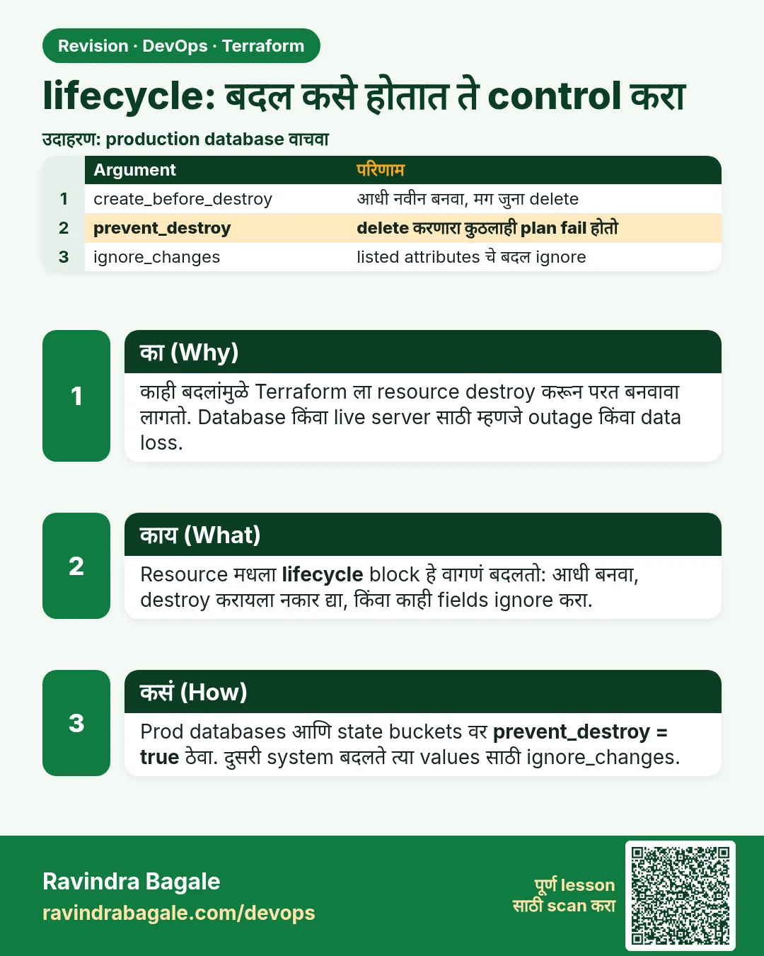 lifecycle: बदल कसे होतात ते control करा. काही बदलांमुळे Terraform ला resource destroy करून परत बनवावा लागतो. Database किंवा live server साठी म्हणजे outage किंवा data loss.