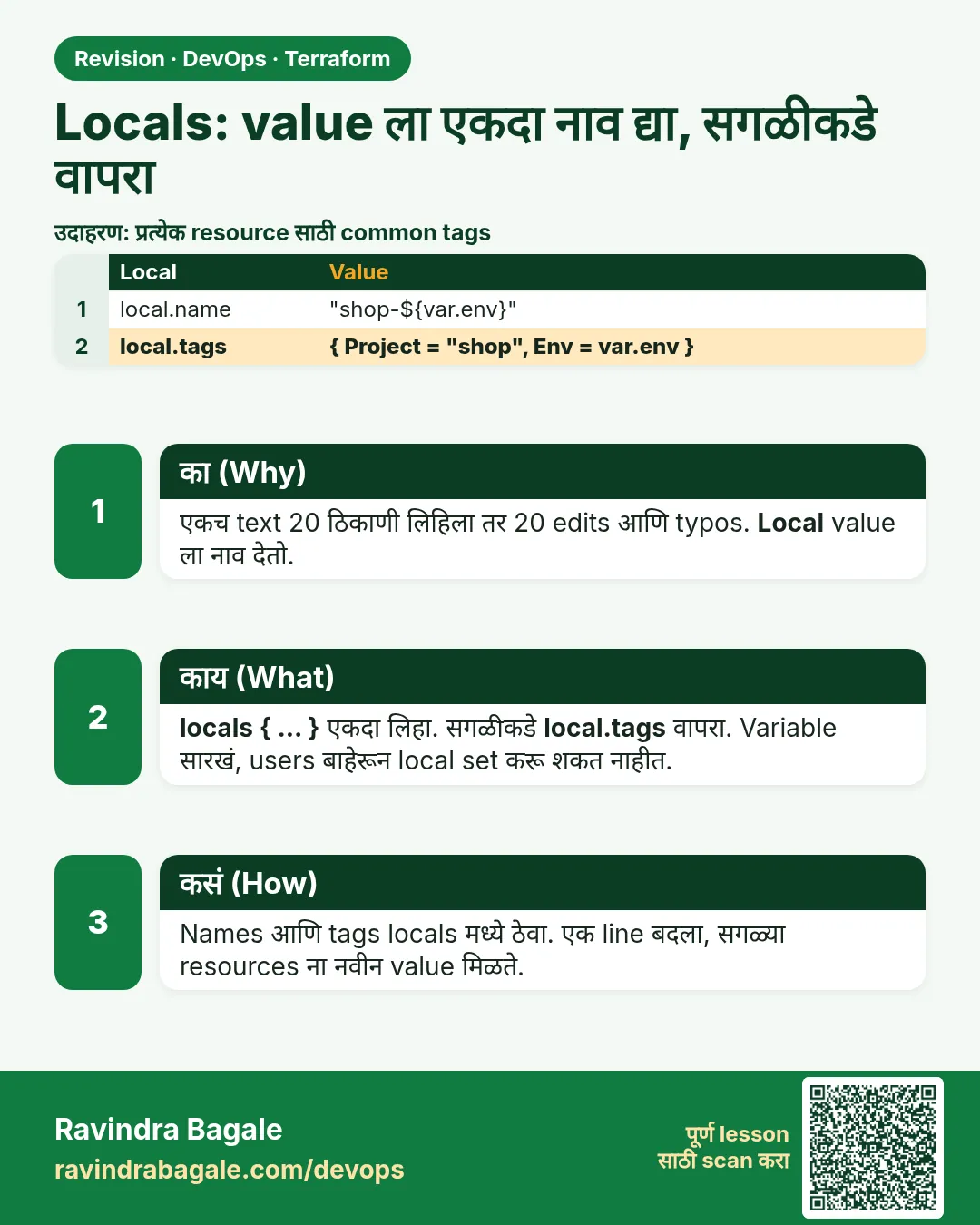 Locals: value ला एकदा नाव द्या, सगळीकडे वापरा. एकच text 20 ठिकाणी लिहिला तर 20 edits आणि typos. Local value ला नाव देतो.