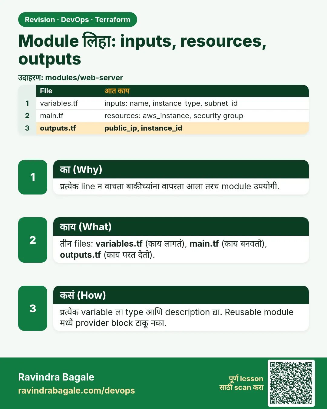 Module लिहा: inputs, resources, outputs. प्रत्येक line न वाचता बाकीच्यांना वापरता आला तरच module उपयोगी.