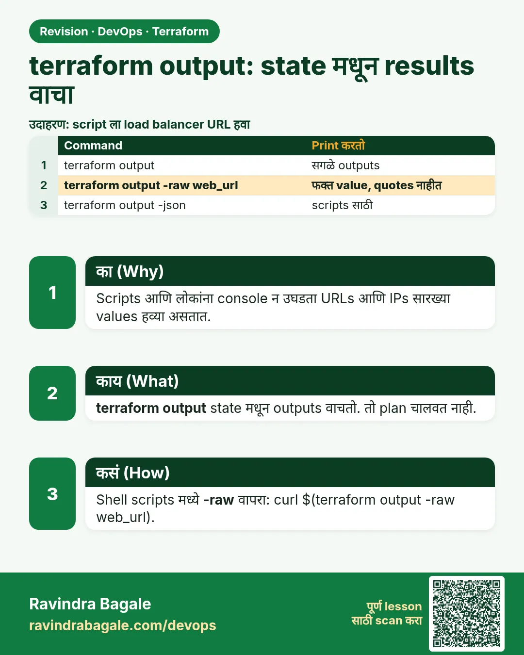 terraform output: state मधून results वाचा. Scripts आणि लोकांना console न उघडता URLs आणि IPs सारख्या values हव्या असतात.