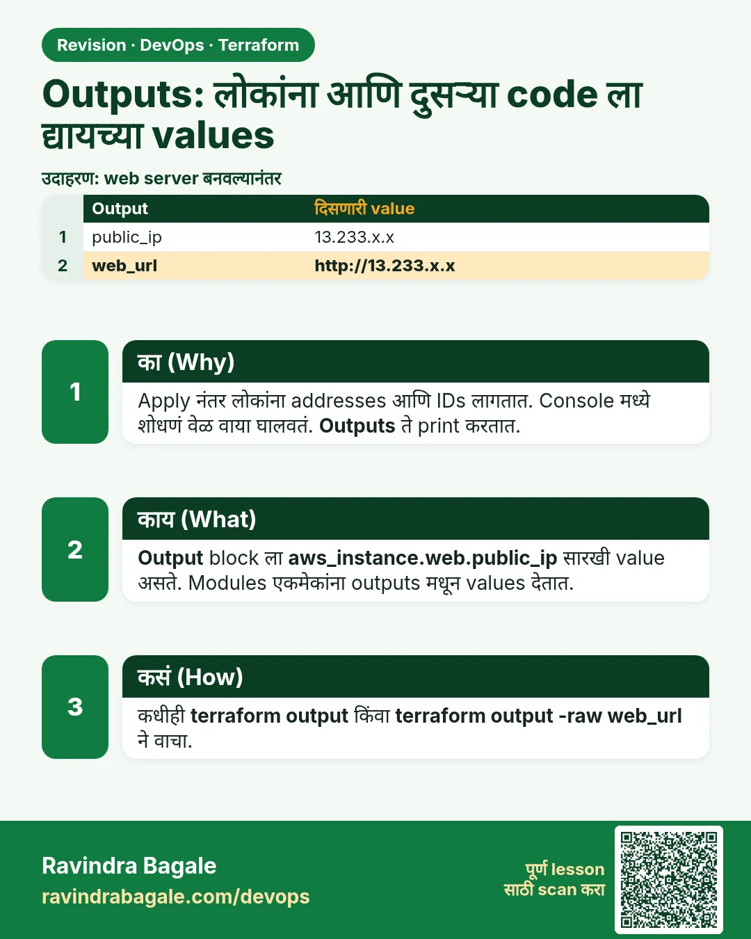 Outputs: लोकांना आणि दुसऱ्या code ला द्यायच्या values. Apply नंतर लोकांना addresses आणि IDs लागतात. Console मध्ये शोधणं वेळ वाया घालवतं. Outputs ते print करतात.