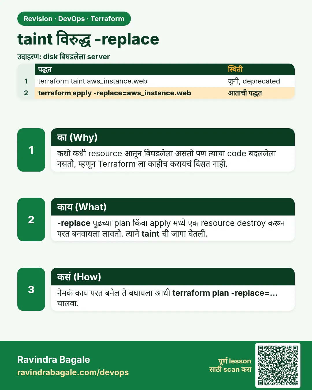 taint विरुद्ध -replace. कधी कधी resource आतून बिघडलेला असतो पण त्याचा code बदललेला नसतो, म्हणून Terraform ला काहीच करायचं दिसत नाही.