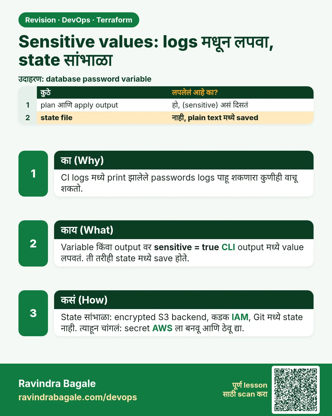 Sensitive values: logs मधून लपवा, state सांभाळा. CI logs मध्ये print झालेले passwords logs पाहू शकणारा कुणीही वाचू शकतो.