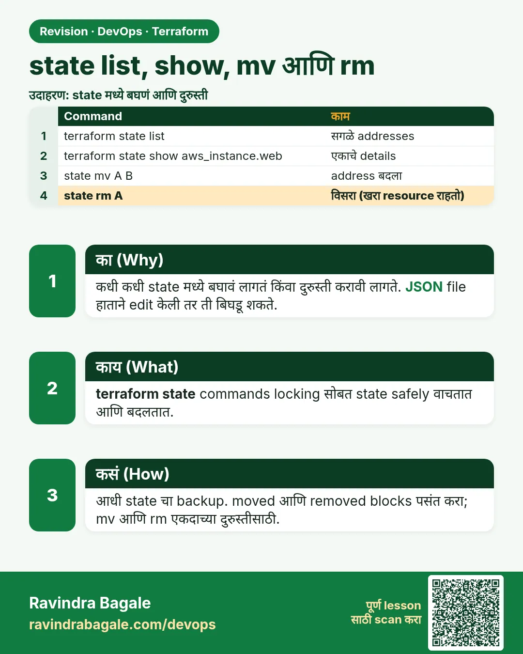 state list, show, mv आणि rm. कधी कधी state मध्ये बघावं लागतं किंवा दुरुस्ती करावी लागते. JSON file हाताने edit केली तर ती बिघडू शकते.