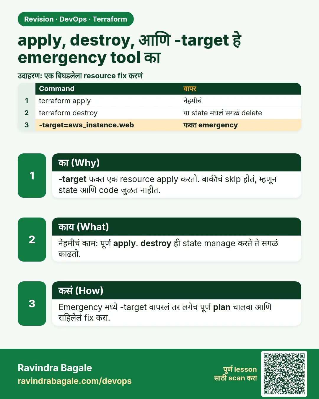 apply, destroy, आणि -target हे emergency tool का. -target फक्त एक resource apply करतो. बाकीचं skip होतं, म्हणून state आणि code जुळत नाहीत.