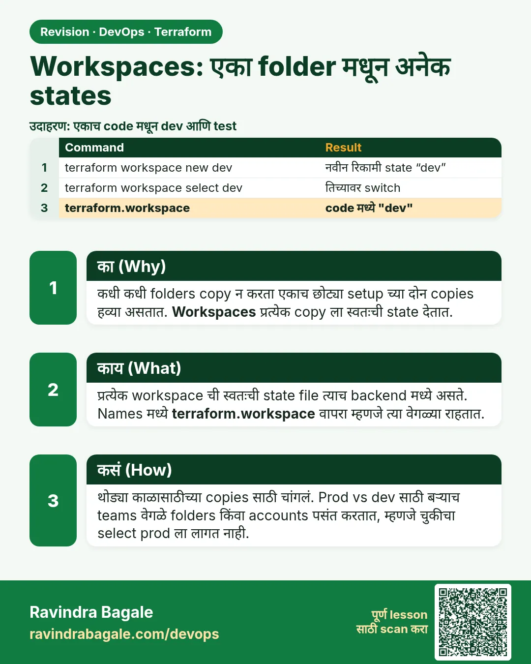 Workspaces: एका folder मधून अनेक states. कधी कधी folders copy न करता एकाच छोट्या setup च्या दोन copies हव्या असतात. Workspaces प्रत्येक copy ला स्वतःची state देतात.