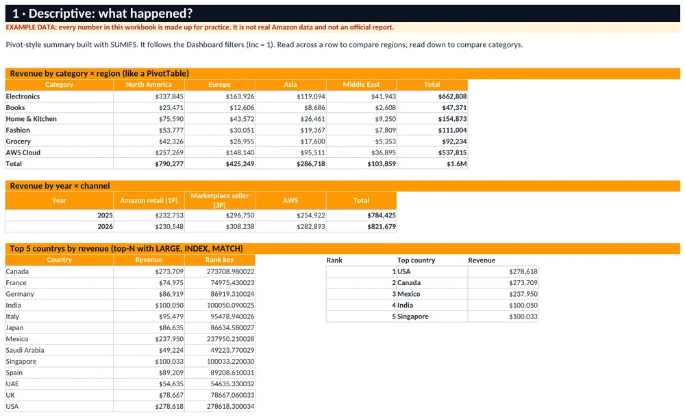 Descriptive analysis sheet