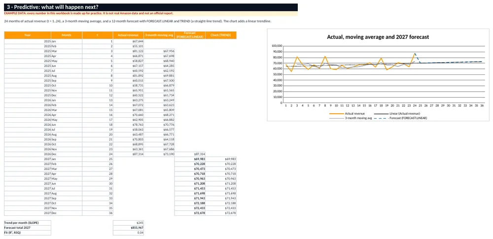 Predictive analysis sheet