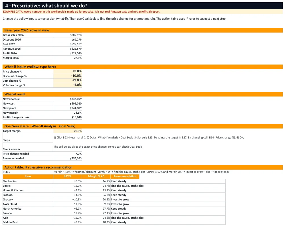 Prescriptive analysis sheet