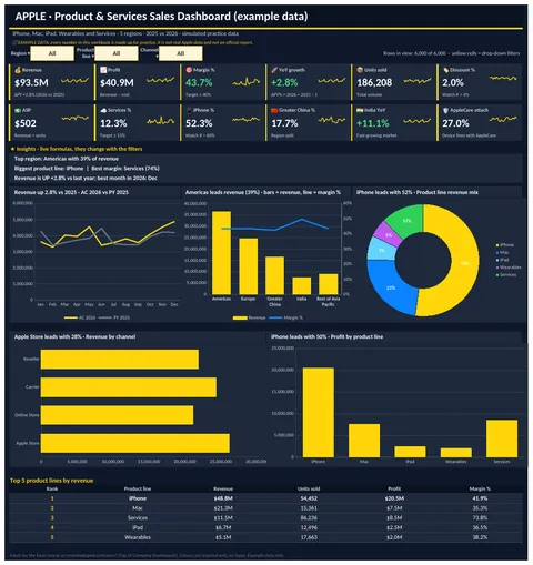 Apple Excel dashboard