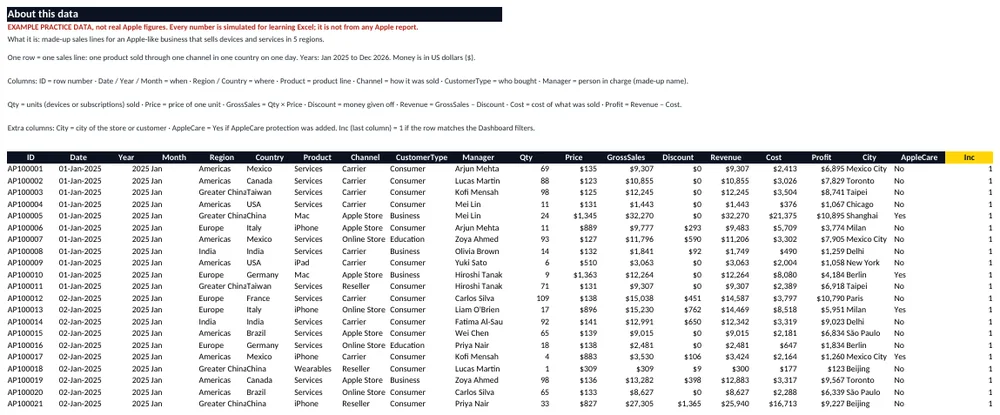 Data sheet: About note on top, then one row per sales line.